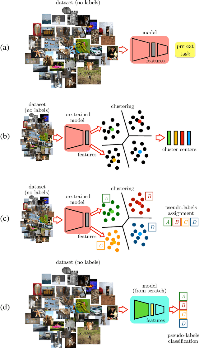 Figure 3 for Boosting Self-Supervised Learning via Knowledge Transfer