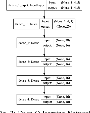 Figure 2 for A Deep Recurrent Q Network towards Self-adapting Distributed Microservices architecture