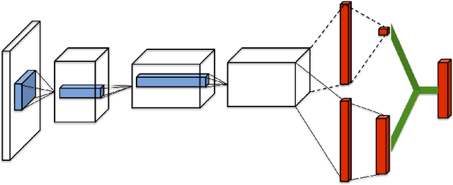 Figure 3 for A Deep Recurrent Q Network towards Self-adapting Distributed Microservices architecture
