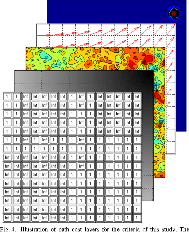 Figure 4 for A Pareto Optimal D* Search Algorithm for Multiobjective Path Planning