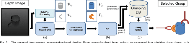 Figure 2 for Using Synthetic Data and Deep Networks to Recognize Primitive Shapes for Object Grasping