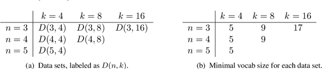 Figure 2 for Emergence of hierarchical reference systems in multi-agent communication