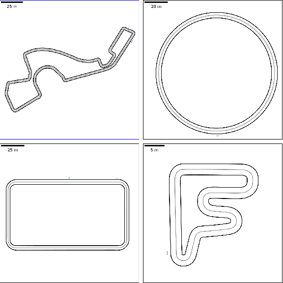 Figure 1 for TC-Driver: Trajectory Conditioned Driving for Robust Autonomous Racing -- A Reinforcement Learning Approach