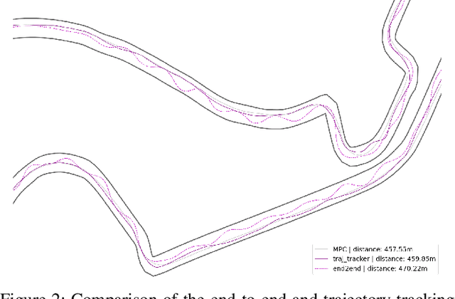 Figure 2 for TC-Driver: Trajectory Conditioned Driving for Robust Autonomous Racing -- A Reinforcement Learning Approach