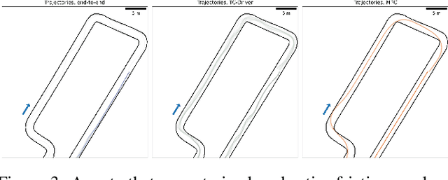 Figure 3 for TC-Driver: Trajectory Conditioned Driving for Robust Autonomous Racing -- A Reinforcement Learning Approach