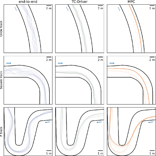 Figure 4 for TC-Driver: Trajectory Conditioned Driving for Robust Autonomous Racing -- A Reinforcement Learning Approach