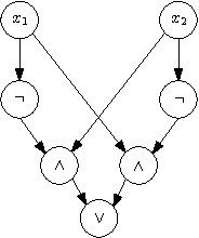 Figure 1 for Canonical Logic Programs are Succinctly Incomparable with Propositional Formulas