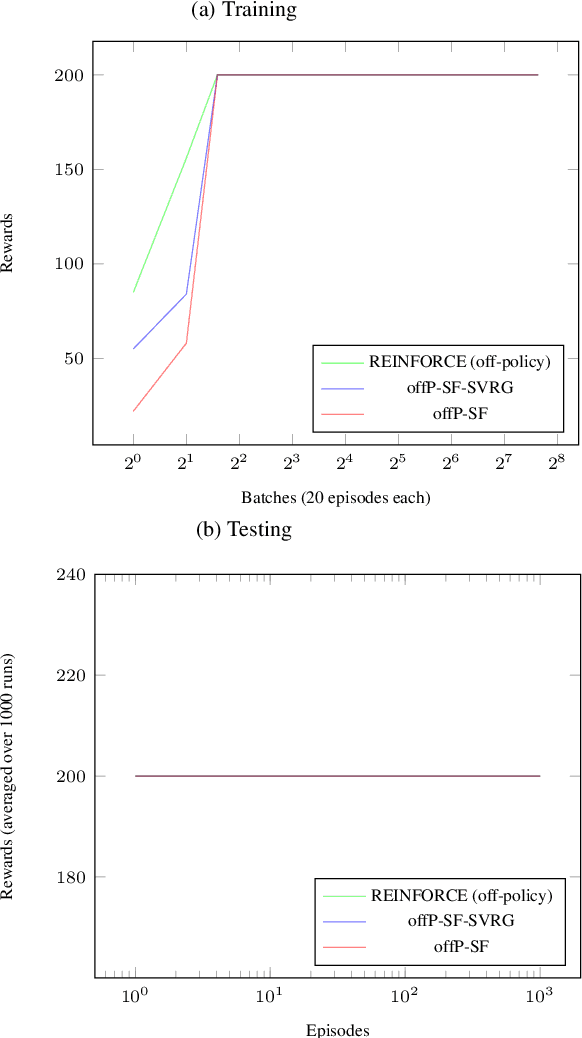 Figure 2 for Smoothed functional-based gradient algorithms for off-policy reinforcement learning