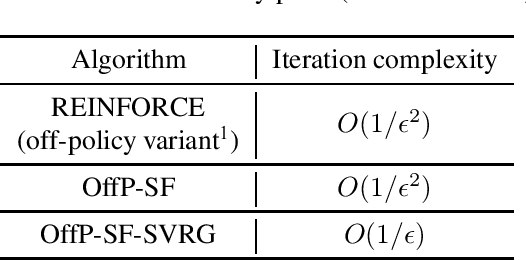 Figure 1 for Smoothed functional-based gradient algorithms for off-policy reinforcement learning