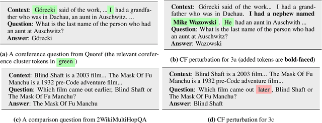 Figure 4 for Machine Reading, Fast and Slow: When Do Models "Understand" Language?