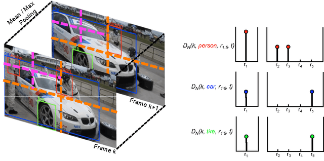 Figure 1 for Detection Bank: An Object Detection Based Video Representation for Multimedia Event Recognition