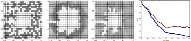 Figure 3 for SMAP: Simultaneous Mapping and Planning on Occupancy Grids