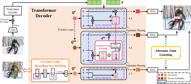 Figure 3 for Towards Hard-Positive Query Mining for DETR-based Human-Object Interaction Detection