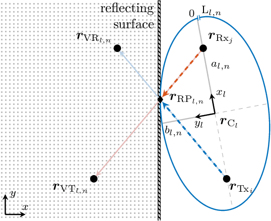 Figure 1 for Empirical Fading Model and Bayesian Calibration for Multipath-Enhanced Device-Free Localization