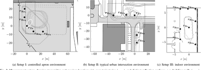 Figure 2 for Empirical Fading Model and Bayesian Calibration for Multipath-Enhanced Device-Free Localization