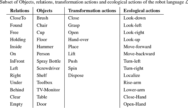 Figure 4 for Visual search and recognition for robot task execution and monitoring