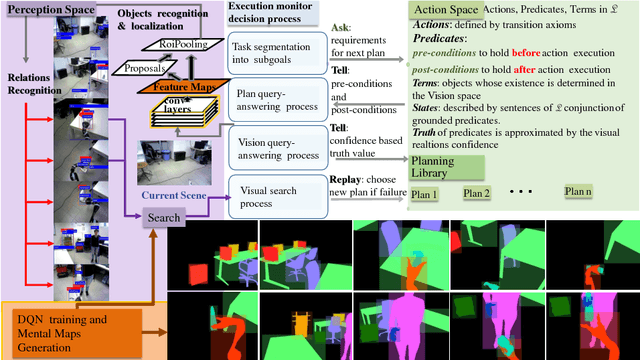 Figure 1 for Visual search and recognition for robot task execution and monitoring