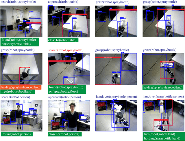 Figure 3 for Visual search and recognition for robot task execution and monitoring