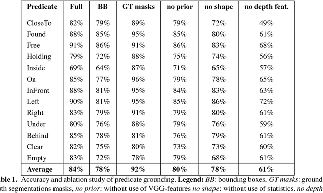 Figure 2 for Visual search and recognition for robot task execution and monitoring