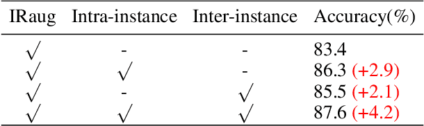 Figure 2 for Exploring Instance Relations for Unsupervised Feature Embedding