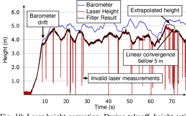 Figure 2 for Visually Guided Balloon Popping with an Autonomous MAV at MBZIRC 2020