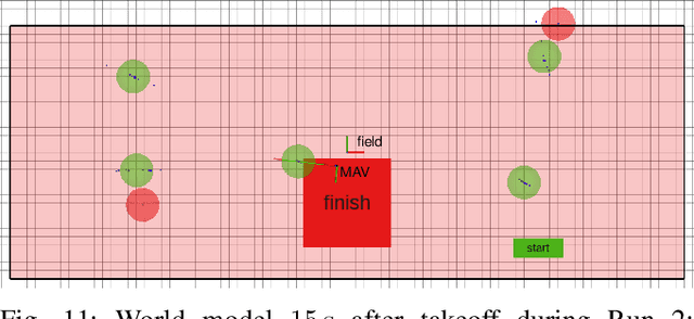 Figure 3 for Visually Guided Balloon Popping with an Autonomous MAV at MBZIRC 2020