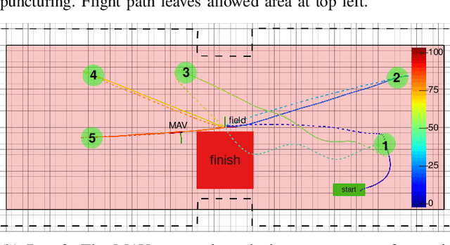 Figure 4 for Visually Guided Balloon Popping with an Autonomous MAV at MBZIRC 2020