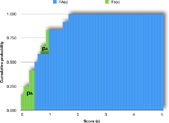 Figure 1 for Budget-Constrained Reinforcement of Ranked Objects