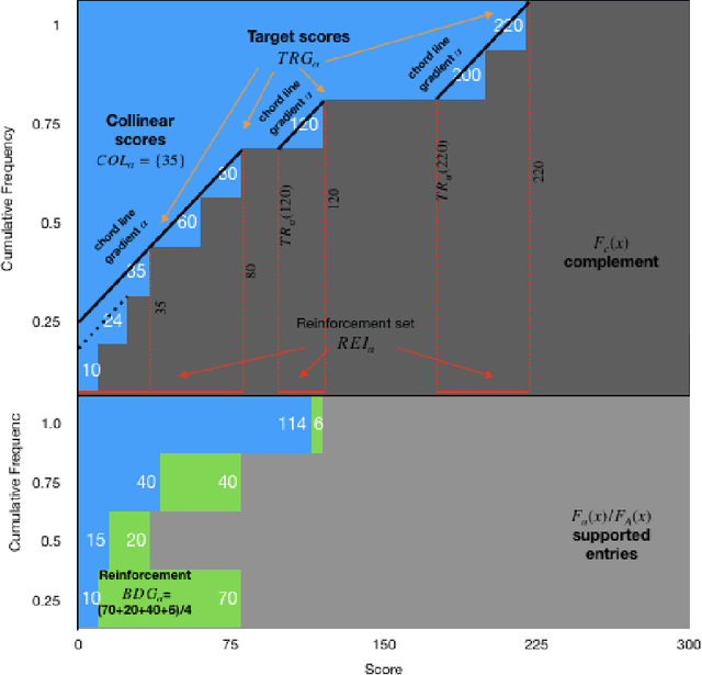 Figure 4 for Budget-Constrained Reinforcement of Ranked Objects