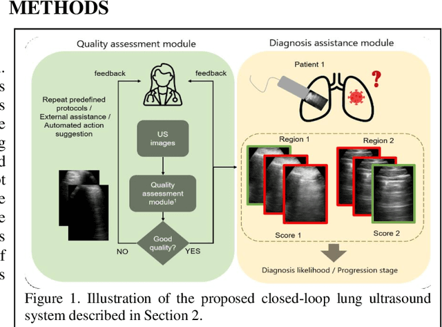 Figure 1 for Image quality assessment for closed-loop computer-assisted lung ultrasound