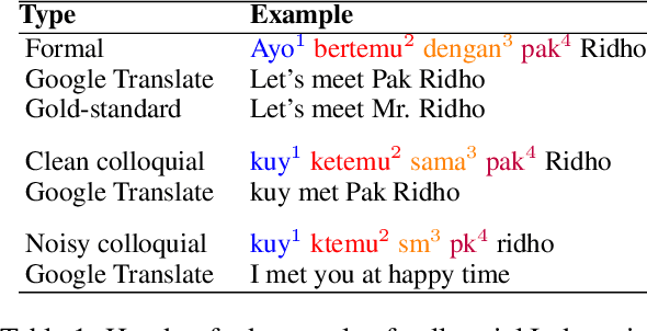 Figure 1 for Synthetic Source Language Augmentation for Colloquial Neural Machine Translation