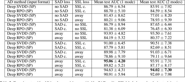 Figure 4 for Near out-of-distribution detection for low-resolution radar micro-Doppler signatures