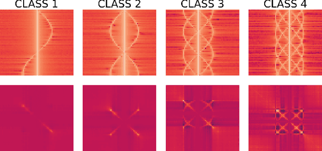 Figure 3 for Near out-of-distribution detection for low-resolution radar micro-Doppler signatures