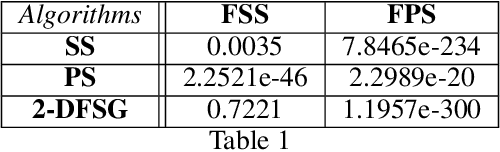 Figure 2 for Principal Fairness: \\ Removing Bias via Projections