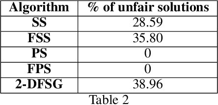 Figure 4 for Principal Fairness: \\ Removing Bias via Projections