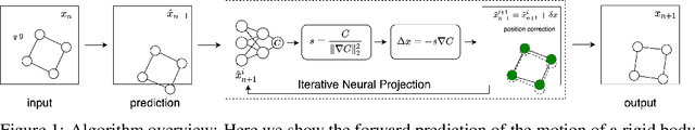 Figure 1 for Learning Physical Constraints with Neural Projections