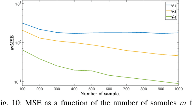 Figure 2 for Classification and regression using an outer approximation projection-gradient method