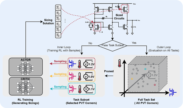 Figure 2 for RobustAnalog: Fast Variation-Aware Analog Circuit Design Via Multi-task RL