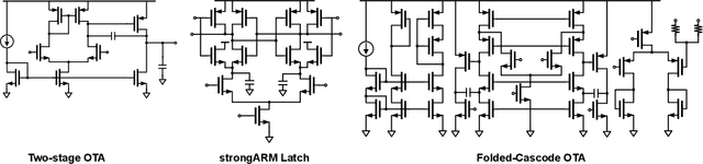 Figure 3 for RobustAnalog: Fast Variation-Aware Analog Circuit Design Via Multi-task RL