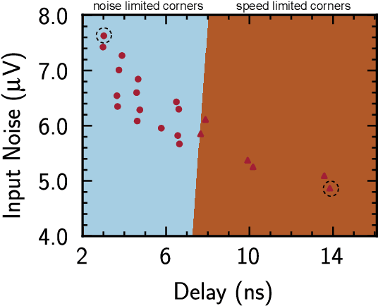Figure 4 for RobustAnalog: Fast Variation-Aware Analog Circuit Design Via Multi-task RL