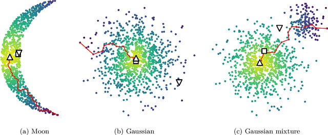 Figure 2 for Hamilton-Jacobi equations on graphs with applications to semi-supervised learning and data depth