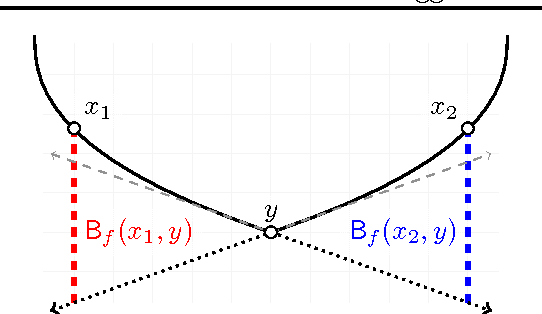 Figure 1 for Agglomerative Bregman Clustering