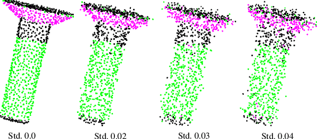 Figure 3 for ABD-Net: Attention Based Decomposition Network for 3D Point Cloud Decomposition