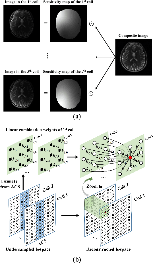 Figure 1 for A Convergence Proof of Projected Fast Iterative Soft-thresholding Algorithm for Parallel Magnetic Resonance Imaging