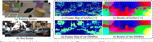 Figure 1 for Domain-invariant Stereo Matching Networks