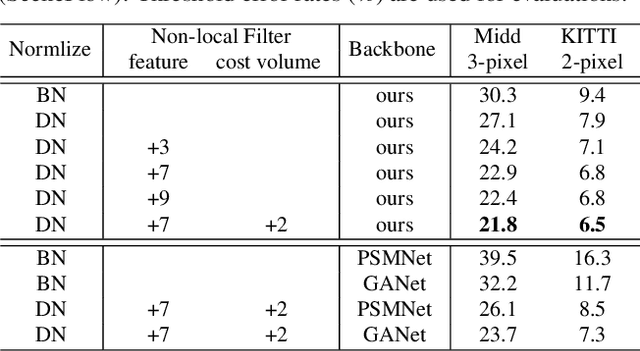 Figure 2 for Domain-invariant Stereo Matching Networks