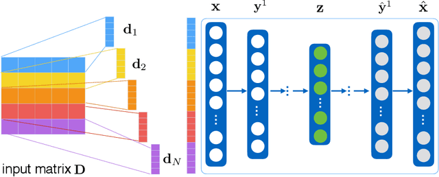 Figure 4 for Graph Neural Networks for Small Graph and Giant Network Representation Learning: An Overview