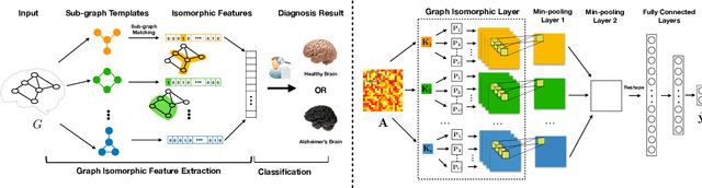 Figure 1 for Graph Neural Networks for Small Graph and Giant Network Representation Learning: An Overview