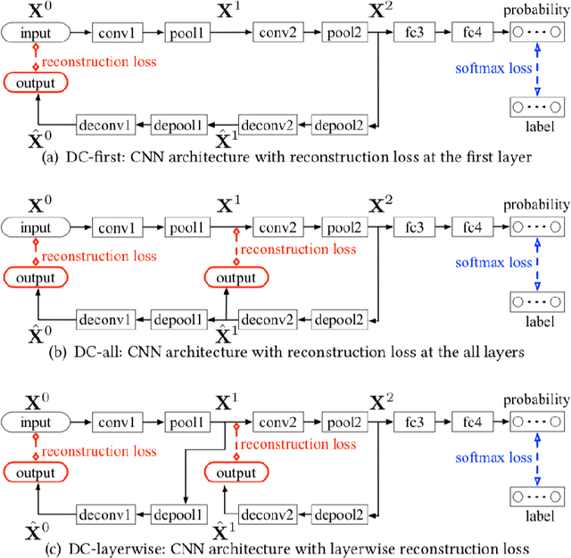 Figure 3 for Graph Neural Networks for Small Graph and Giant Network Representation Learning: An Overview