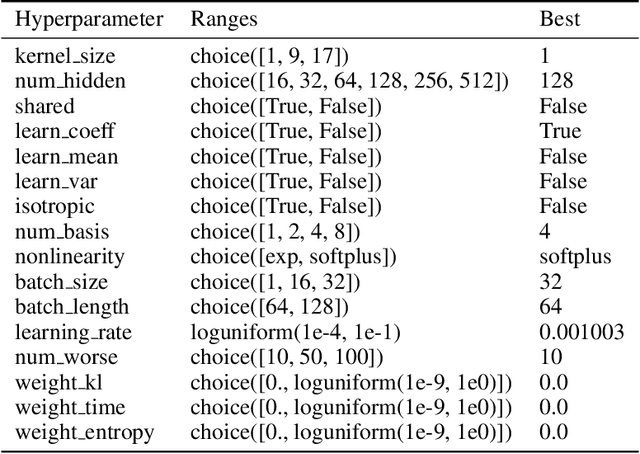 Figure 4 for Understanding Neural Coding on Latent Manifolds by Sharing Features and Dividing Ensembles